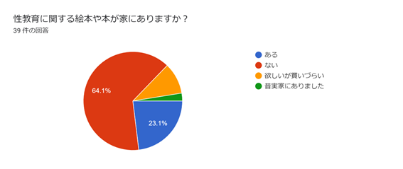 性教育３