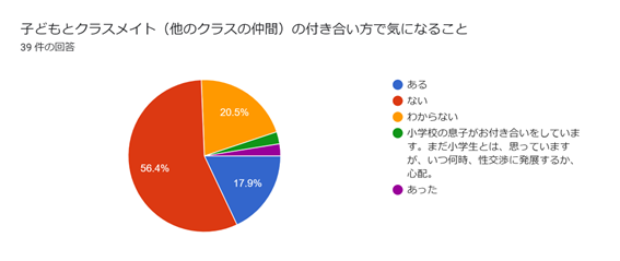 性教育５