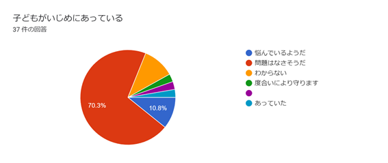 性教育６